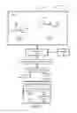 Fig. 03 - Application programming interface for multi-touch input detection