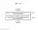 Fig. 49 - Method and ultrasound apparatus for displaying an object