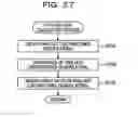 Fig. 28 - Learning method and information processing apparatus