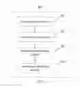 Fig. 05 - METHOD AND APPARATUS FOR PROCESSING INFORMATION