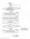 Fig. 27 - Electronic apparatus and method for managing content