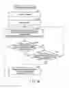 Fig. 28 - Electronic apparatus and method for managing content