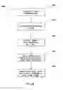Fig. 49 - Method and apparatus for managing digital media content