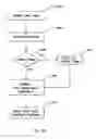Fig. 50 - Method and apparatus for managing digital media content