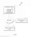 Fig. 02 - Linking selected messages in electronic message threads