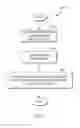 Fig. 04 - Linking selected messages in electronic message threads