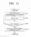 Fig. 14 - Portable terminal apparatus and control method thereof