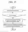 Fig. 16 - Portable terminal apparatus and control method thereof