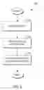 Fig. 03 - Linking selected messages in electronic message threads