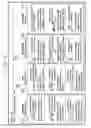 Fig. 14 - Organization and Visualization of Content from Multiple Media Sources