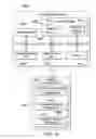 Fig. 19 - Organization and Visualization of Content from Multiple Media Sources