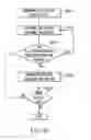 Fig. 08 - Scroll bar control