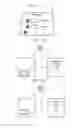 Fig. 03 - Motion based service provision