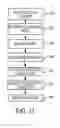 Fig. 14 - Input device interaction