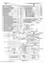 Fig. 02 - PORTABLE DEVICE, METHOD, AND GRAPHICAL USER INTERFACE FOR SCROLLING TO DISPLAY THE TOP OF AN ELECTRONIC DOCUMENT