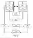 Fig. 03 - Configurable memory layouts for software programs