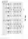 Fig. 10 - Partially-bad block operation in 3-D nonvolatile memory