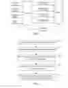 Fig. 04 - Data retention management for data storage device