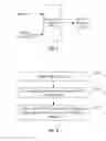 Fig. 05 - Data retention management for data storage device