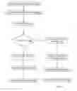 Fig. 04 - Concurrent virtual storage management