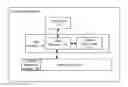 Fig. 01 - Smart refresh of data on flash devices