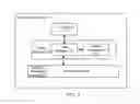 Fig. 02 - Smart refresh of data on flash devices