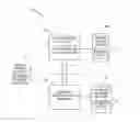 Fig. 01 - Secondary storage operation instruction tags in information management systems