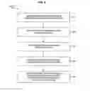 Fig. 05 - Processors, methods and systems to allow secure communications between protected container memory and input/output devices