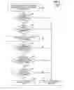 Fig. 10 - Processors, methods and systems to allow secure communications between protected container memory and input/output devices