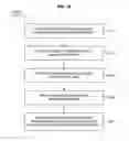 Fig. 11 - Processors, methods and systems to allow secure communications between protected container memory and input/output devices