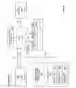 Fig. 12 - Processors, methods and systems to allow secure communications between protected container memory and input/output devices
