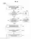Fig. 13 - Processors, methods and systems to allow secure communications between protected container memory and input/output devices