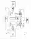 Fig. 20 - Processors, methods and systems to allow secure communications between protected container memory and input/output devices