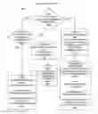 Fig. 01 - Conditional stack frame allocation