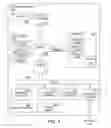 Fig. 03 - Conditional stack frame allocation