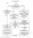 Fig. 06 - Conditional stack frame allocation