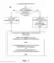 Fig. 07 - Conditional stack frame allocation