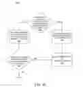 Fig. 10 - Conditional stack frame allocation