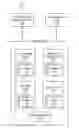 Fig. 01 - Asynchronously clearing page frames