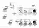 Fig. 01 - Managing printing devices by displaying model groups based on model types