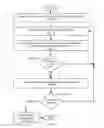 Fig. 03 - Managing print jobs