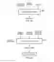 Fig. 10 - Apparatus and method for floating-point multiplication