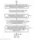 Fig. 13 - Apparatus and method for floating-point multiplication