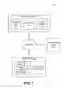Fig. 02 - Application dashboard for website development and management
