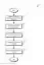 Fig. 01 - Enhanced management of thread-local objects