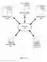Fig. 02 - Systems and methods for dynamically replacing code objects for code pushdown