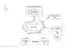 Fig. 01 - Interoperability of Transforms Under a Unified Platform and Extensible Transformation Library of Those Interoperable Transforms