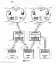 Fig. 02 - Multi-environment configuration of data integration projects