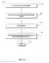Fig. 05 - Multi-environment configuration of data integration projects