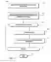 Fig. 06 - Multi-environment configuration of data integration projects